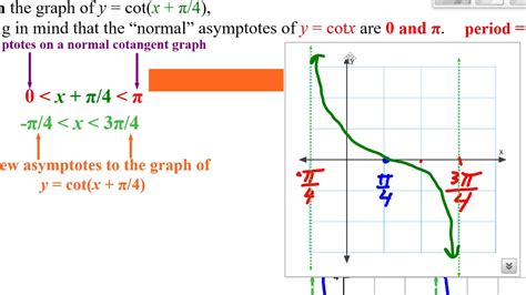 Graphing tangent, cotangent, secant, cosecant graphs - YouTube