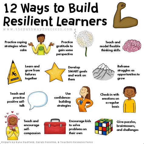 Strategies to build resilient kids and teens – Artofit