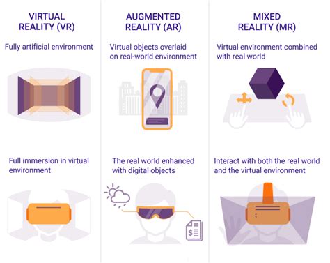 VR, AR, MR: Which Reality Technology to Choose for Your Business in 2022