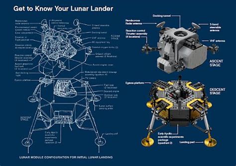 LEGO NASA Apollo 11 Lunar Lander Review