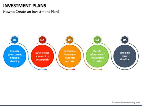 Investment Plans PowerPoint and Google Slides Template - PPT Slides