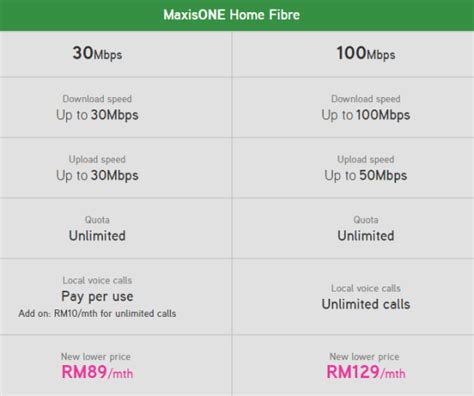 Maxis Fibre Coverage Map - Maxis Fibre Register Online Maxis Fibre ...