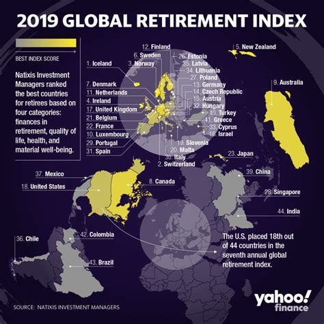 Best countries to retire? U.S. doesn't make top 10, study says | Cool ...