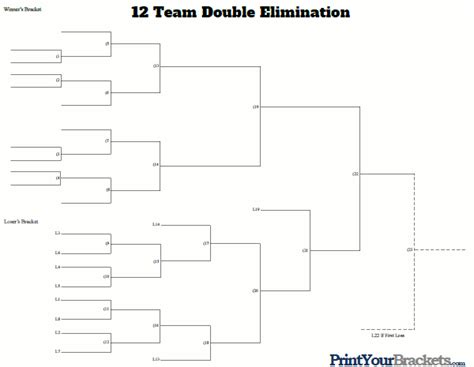 12 Team Double Elimination Printable Tournament Bracket