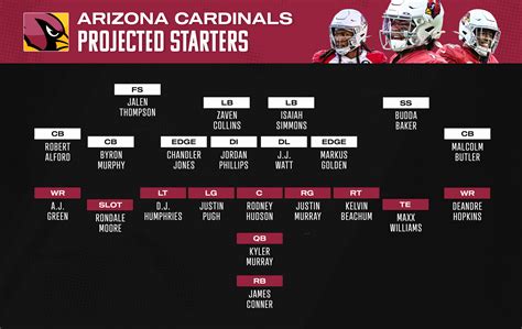 Kansas City Chiefs Running Back Depth Chart