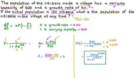 Question Video: Estimating the Size of a Population Using the Logistic ...