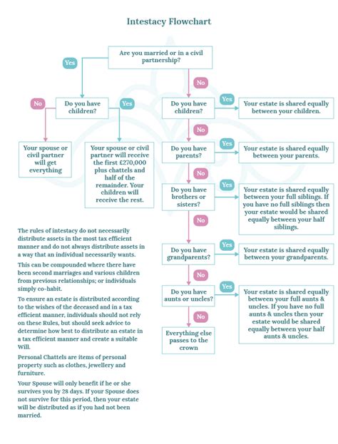 Intestacy - Stewardship, Wills and Probate Limited