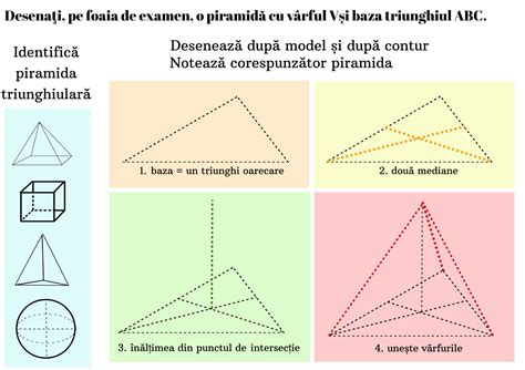 Piramida triunghiulară VABC | R.E.I. - Resurse Educație Incluzivă