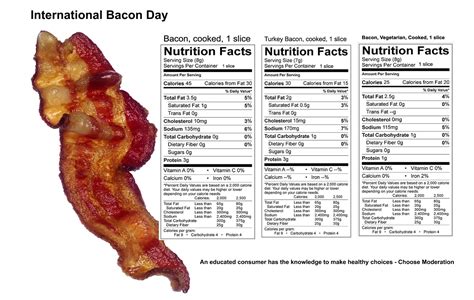 Dietitians Online Blog: International Bacon Day - Food Safety and Nutrition