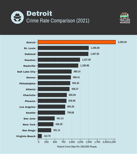 Detroit Homicides 2024 - Barrie Jaynell