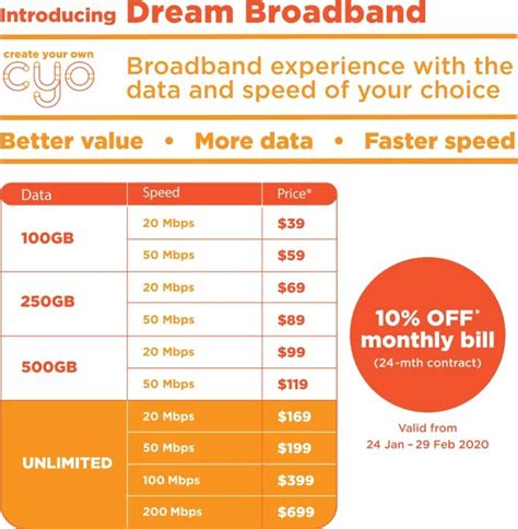 imagine unveils unlimited broadband from $169 monthly | Biz Brunei