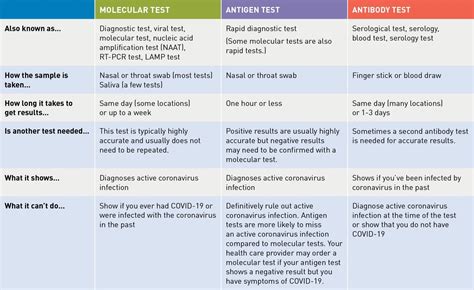 Pasadena COVID-19 Testing Information – Public Health Department