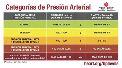 Presión arterial alta: Qué significa y qué hacer al respecto | Los ...