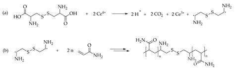 Molecules | Free Full-Text | Spotlight on the Life Cycle of Acrylamide ...