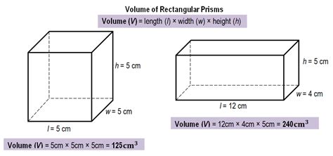 Miss Allen's 6th Grade Math: Volume of a Rectangular Prism