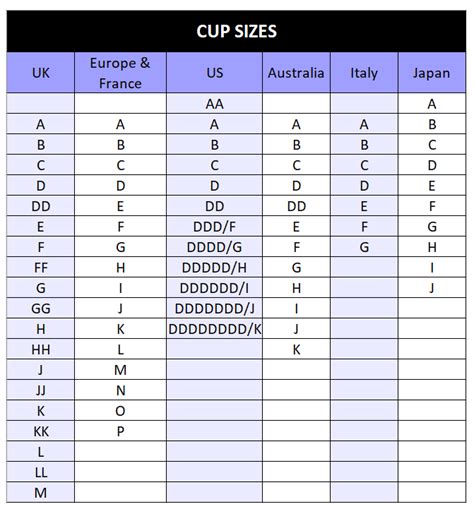 Bra Size Comparison Chart