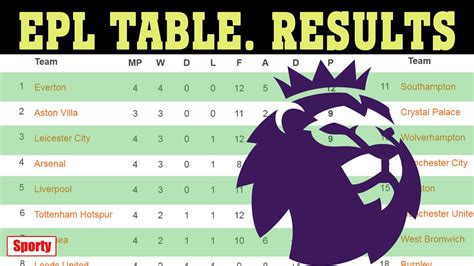 Tables Of Epl at Roger Witter blog