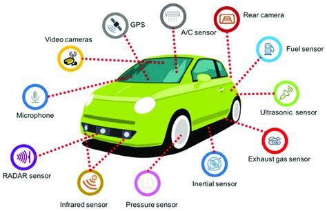 Types Of Vehicle Sensors And Their Functions - Inspirational Technology