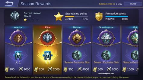 Gambar Rank Mobile Legend