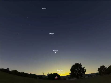 When, where, and how to see the rare alignment of 5 planets in the night sky this month ...