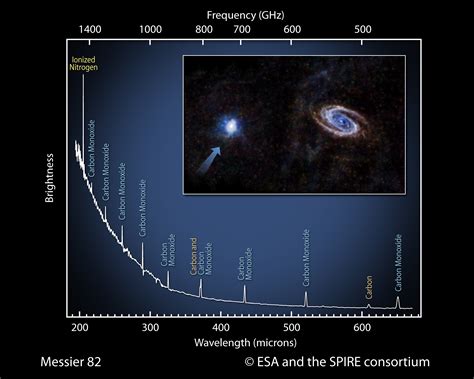 Messier 82 – Herschel Space Observatory