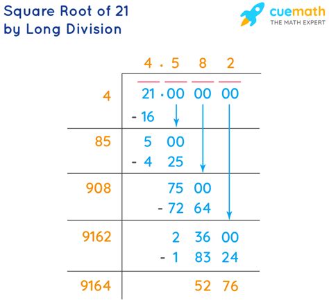 Square Root Of Ix - THE SHOOT