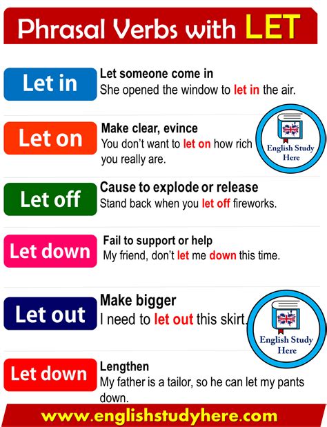 Phrasal Verbs with LET in English - English Study Here