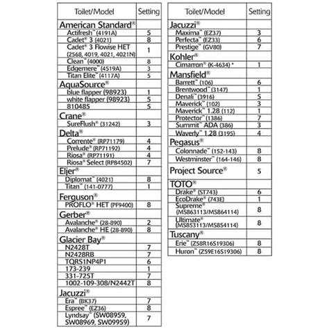 Korky Flapper Adjustment Chart | ubicaciondepersonas.cdmx.gob.mx