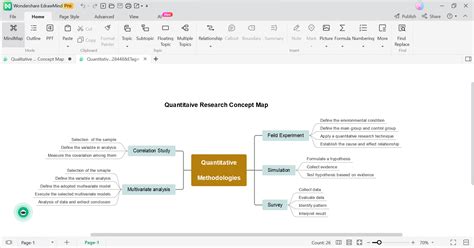 6 Ways to Use Concept Maps for Research