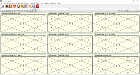 Parashara's Light Vedic Astrology Software (Jyotish Software - Parashara Light, Vastu Software ...