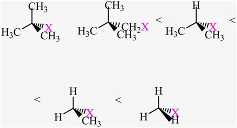 Kimyaçı: Nucleophilic Substitution: SN2 and SN1 reactions and Stereochemistry