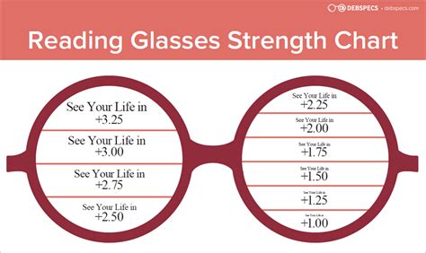 Reading Glasses Strength Chart: Find Your Perfect Diopter Easily ...