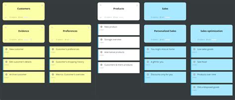 How to build product: Let's start with the business | ScrumDesk