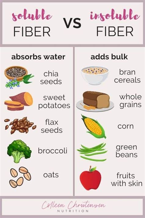 More is not always better, and that includes eating too much fiber! Find out if you're eating ...