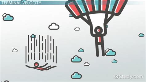 What is Terminal Velocity? - Definition, Formula, Calculation ...