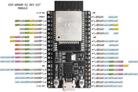 TARJETA DE DESARROLLO ESP32-WROOM-32U