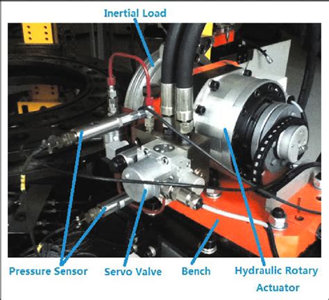 Experimental platform of hydraulic rotary actuator. | Download Scientific Diagram