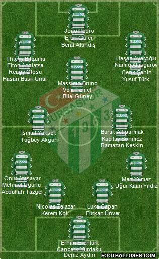 All Bursaspor (Turkey) Football Formations