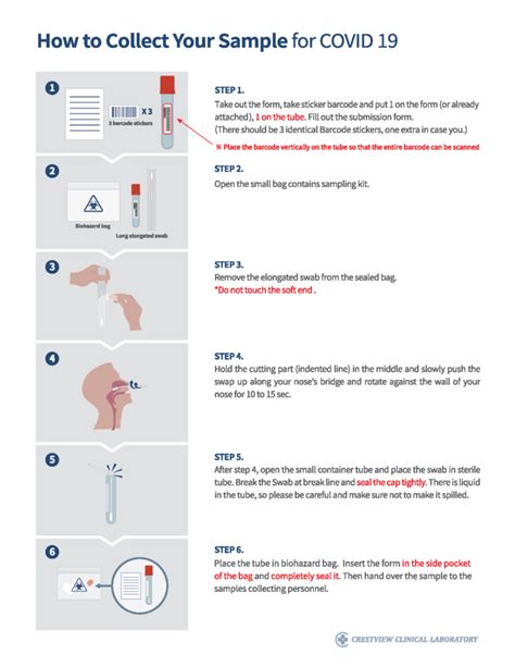 PCR testing procedure – Sierra Home Health Care – Official