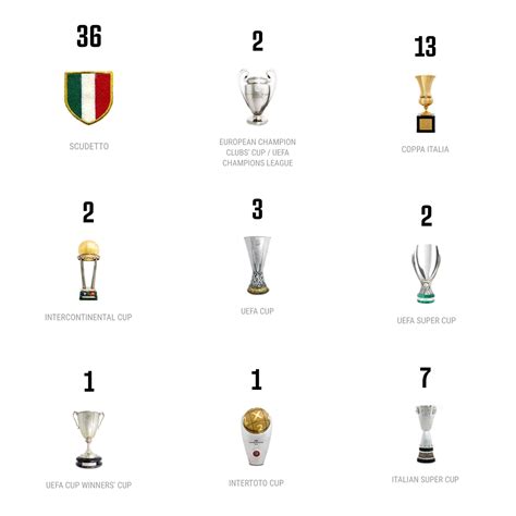 Juventus Trophies 2017/18 : r/Juve