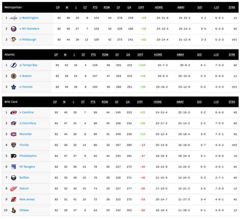 How Do NHL Playoffs Work? (Best-of-Seven Series) - Gaimday