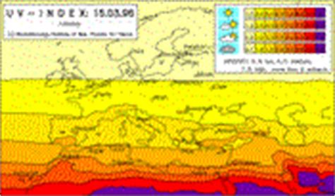 UV Index Forecast