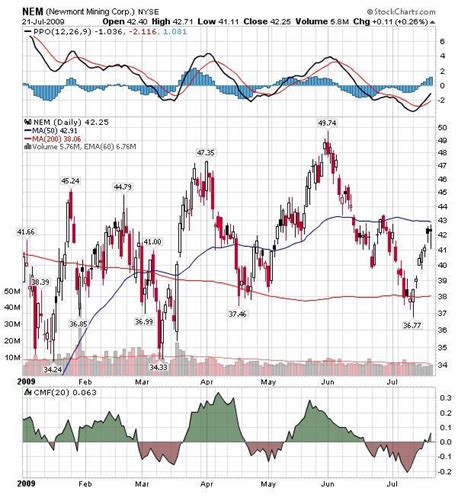 Newmont Mining: Good as Gold? | Seeking Alpha