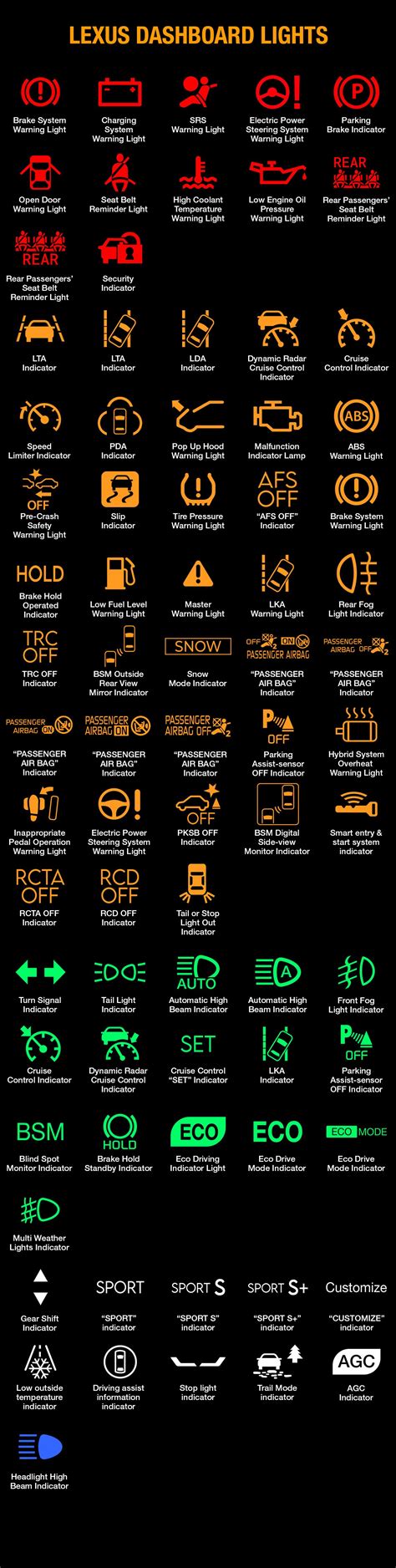 Lexus Warning Lights Meaning - Infoupdate.org