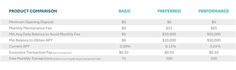 Services - Business Checking | Continental Bank