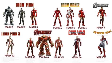 Mcu Iron Man Suits