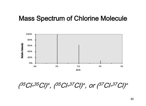 Atomic Mass Of Chlorine 35 And 37 at Chad Bobo blog