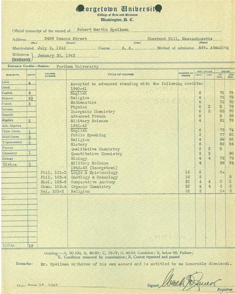 Using Military Service Records to Research Your Family History | My ...