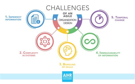 Advanced Analytics for Agile Organization Design: 5 Principles - HR Curator