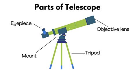 How to use telescope for Stargazing? Types of telescopes